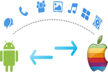 Syncios Data Transfer